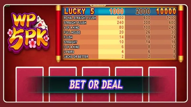 Mỗi tựa game sở hữu cơ chế thưởng và nhịp chơi riêng biệt